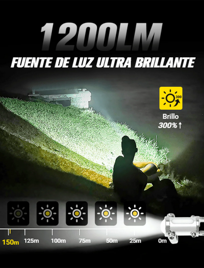 Nuevo Llavero Linterna + Cables De Carga | Todo En Uno